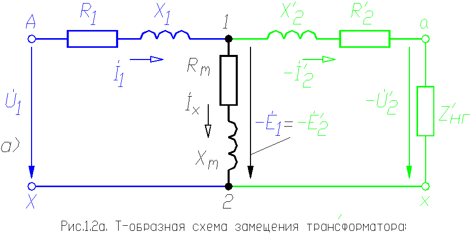 Рис. 1.2a